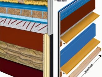 Эффективное утепление фасада: как минеральная вата и сайдинг создают идеальный тандем для вашего дома