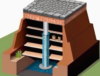 Как выбрать материалы для строительства погреба: от бетона до дерева и комбинаций