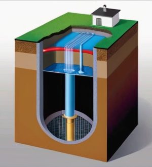 Скважинный насос в колодце: возможно ли эффективное использование и как избежать ошибок?