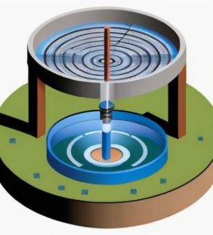 Как правильно рассчитывать объем воды в колодце: практическое руководство для надежного водоснабжения