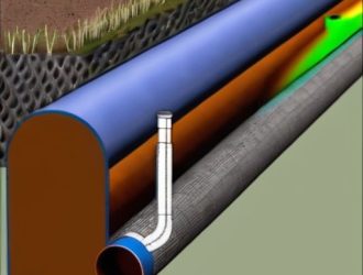 Как выбрать идеальную трубу для канавы: руководство по материалам, установке и уходу