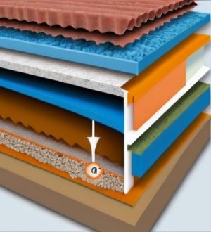 Утепление крыши: Как выбрать лучший материал для комфорта и экономии энергии